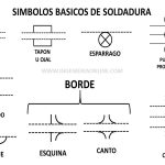 SIMBOLOS DE SOLDADURA AWS A2.4