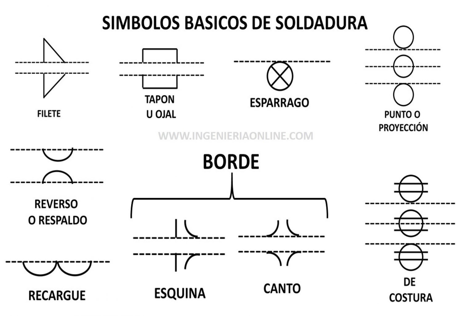 simbologia-soldagem