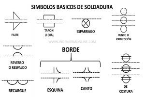 Muestra Opaco Accor SIMBOLOS DE SOLDADURA AWS A2.4 | Ingeniería Online